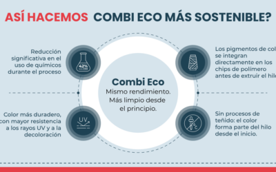 Combi Eco: el nuevo tejido sostenible para conductos textiles